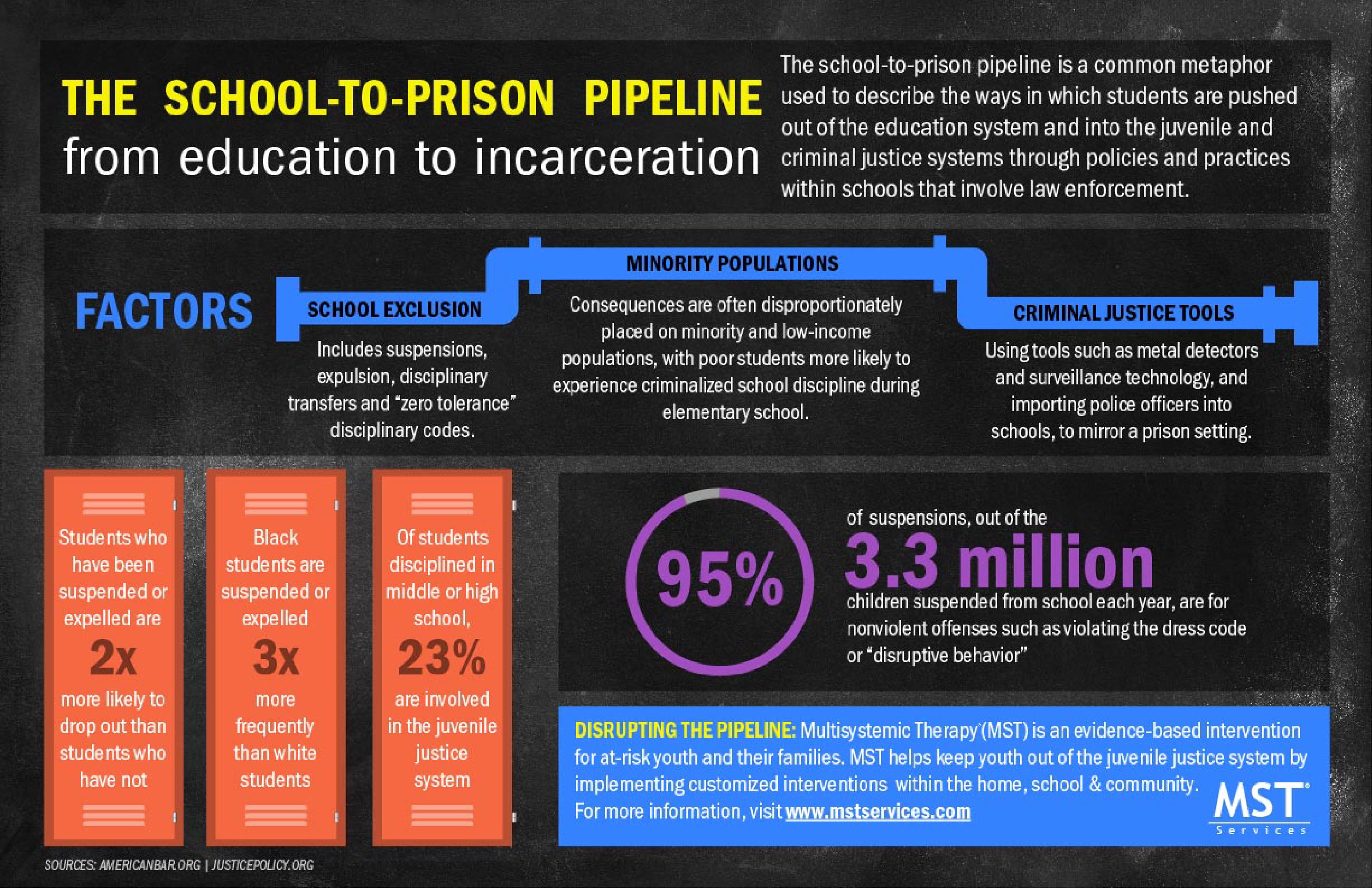 thesis statement about school to prison pipeline
